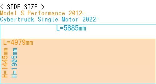 #Model S Performance 2012- + Cybertruck Single Motor 2022-
